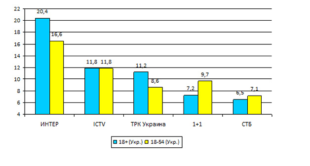 top5_zhenskiy_doctor